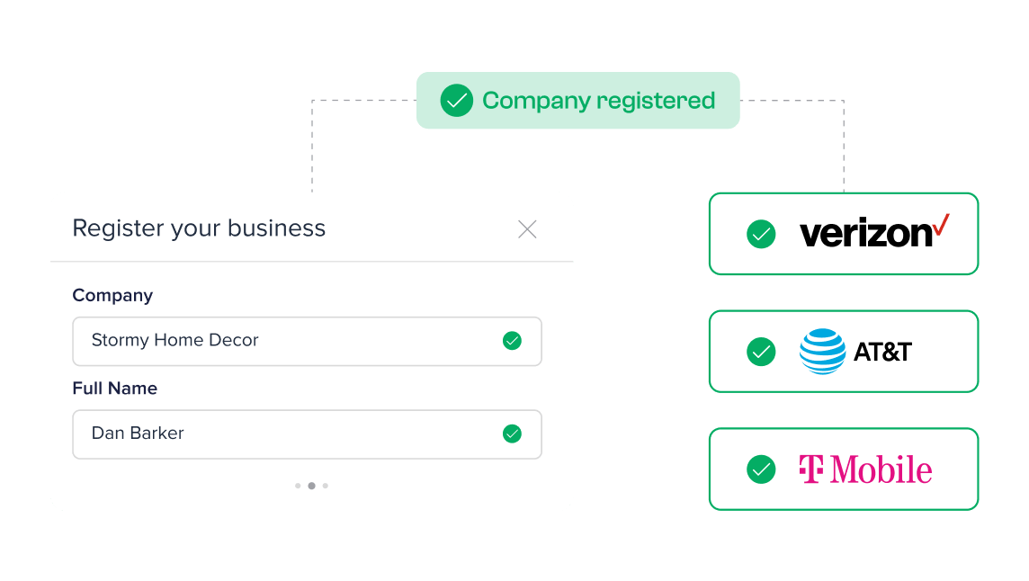 This three-step diagram shows providing information to register your business phone number to text, gaining approval with company registration, and green checkmarks from carriers like Verizon.