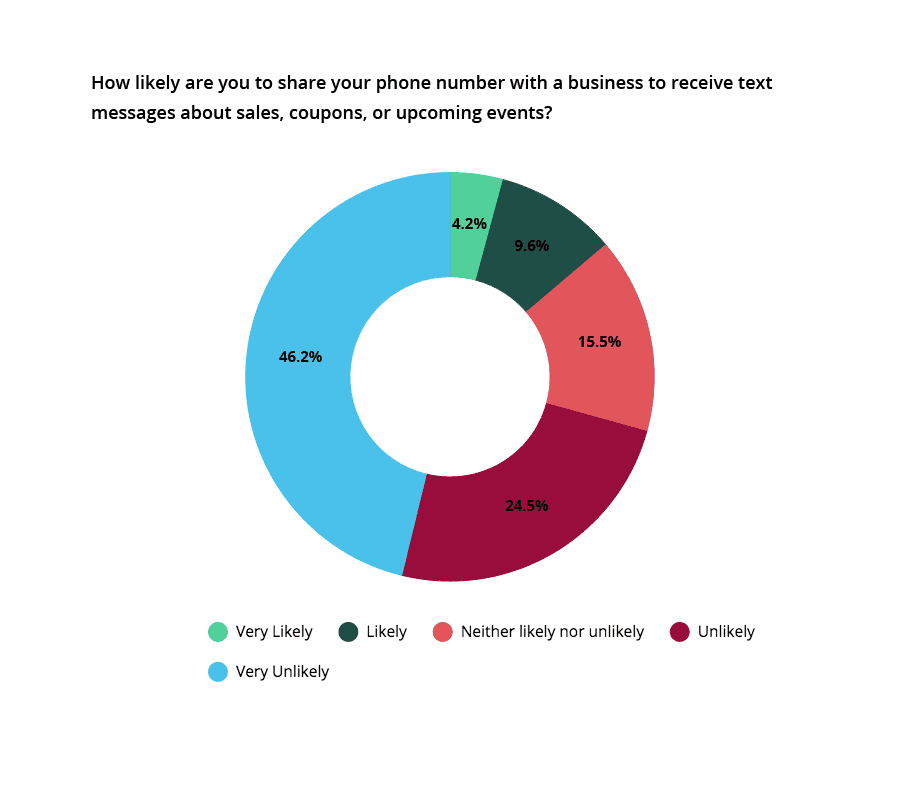 study 57 of people