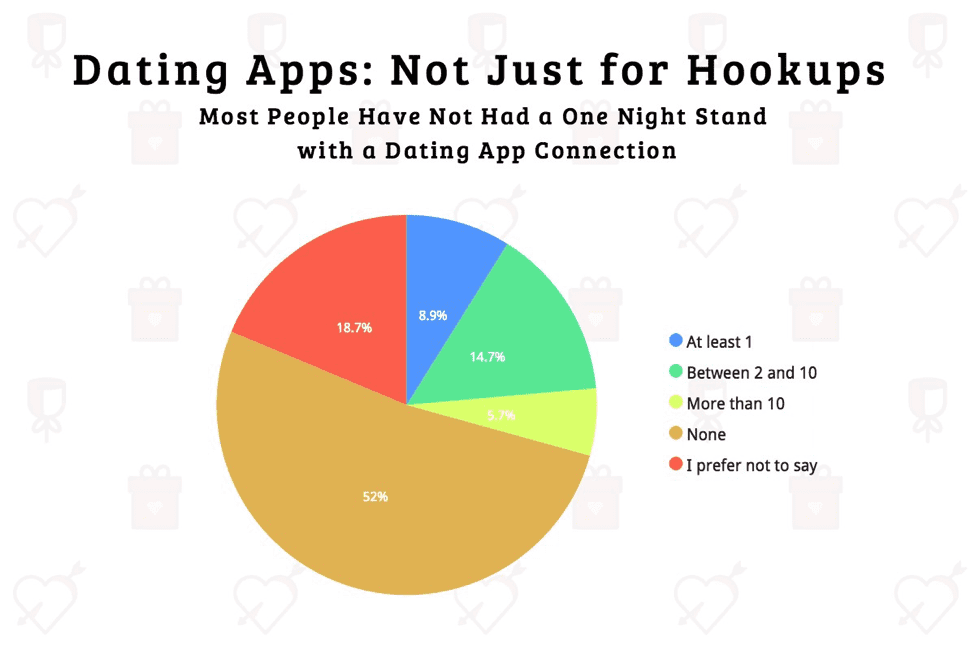 Number 1 dating apps