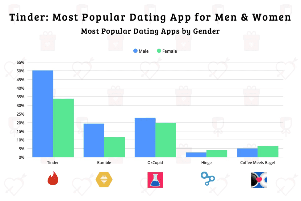 Dating app over 35