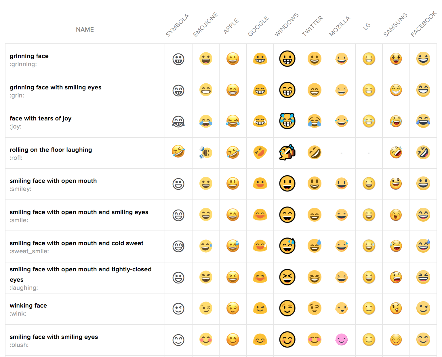 Text Emoji Meanings Chart