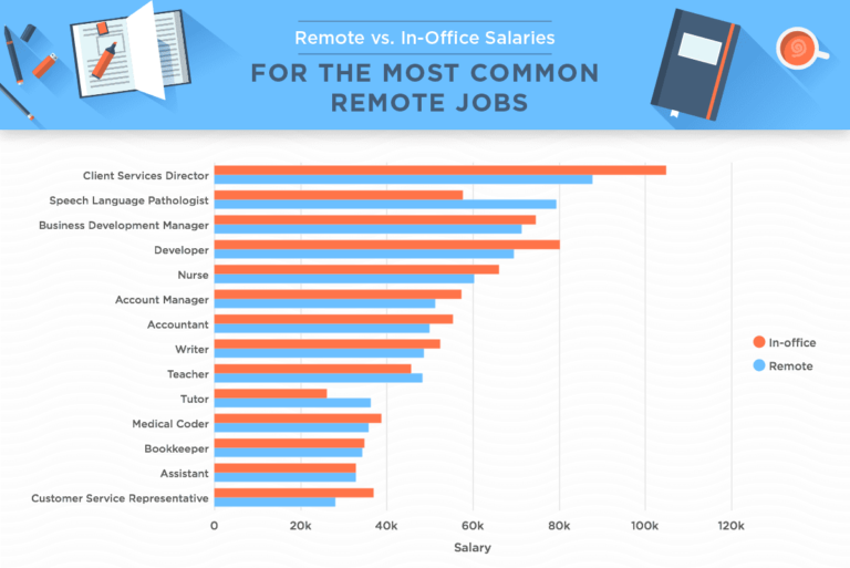 Chart Reviewer Jobs Remote 