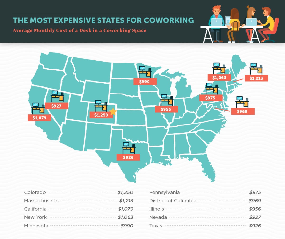 The most expensive states for coworking.