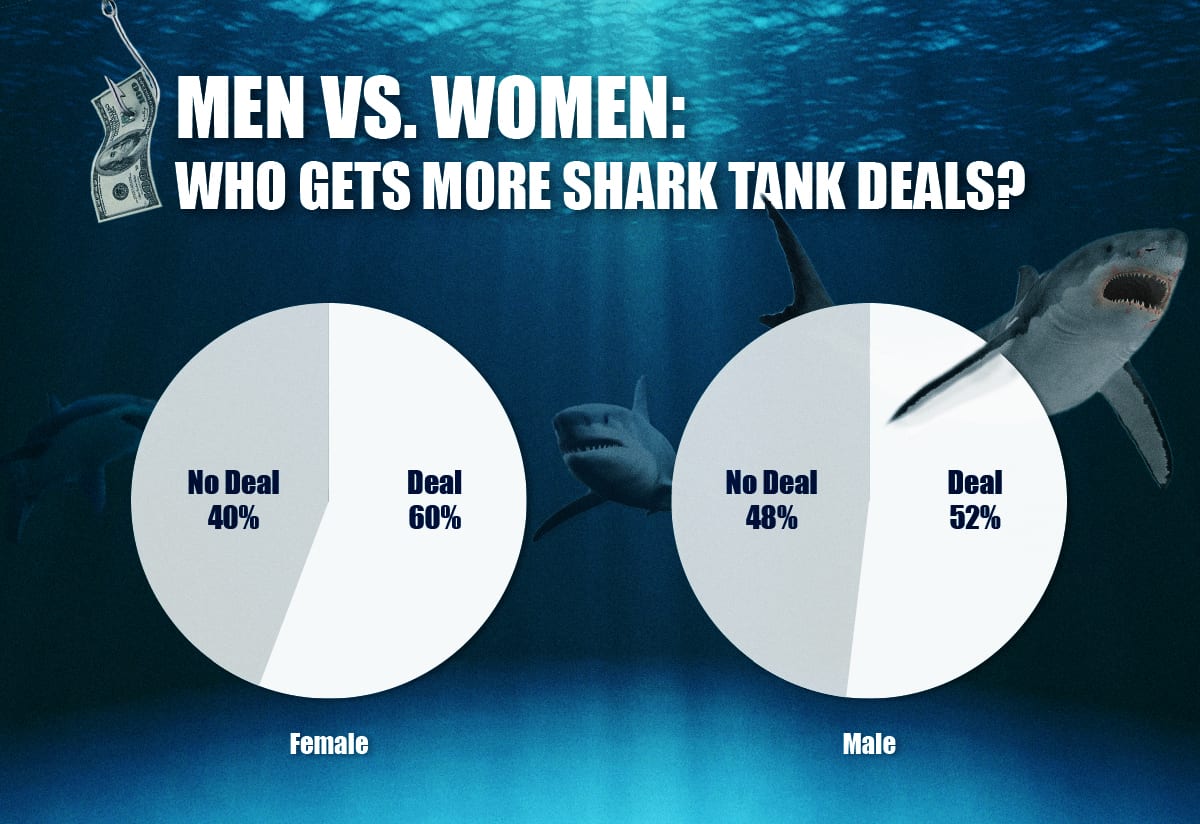 A Deep Dive Into The Shark Tank An Analysis Of 9 Seasons Of Shark Tank