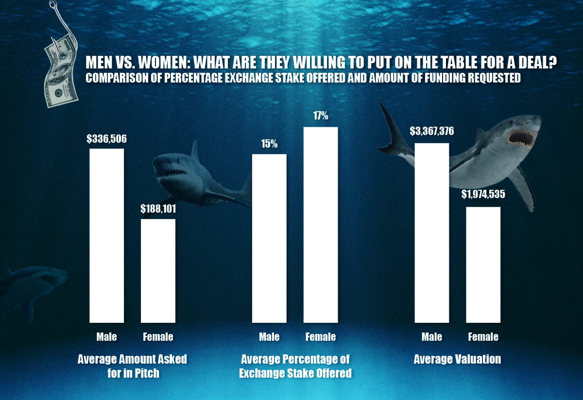 A Deep Dive Into The Shark Tank An Analysis Of 9 Seasons Of Shark Tank