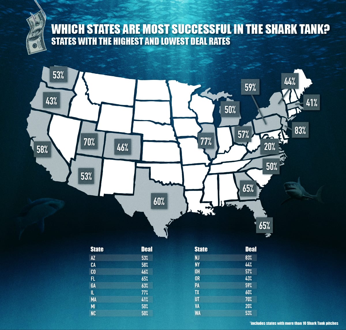 A deep dive into the shark tank an analysis of 9 seasons of shark tank