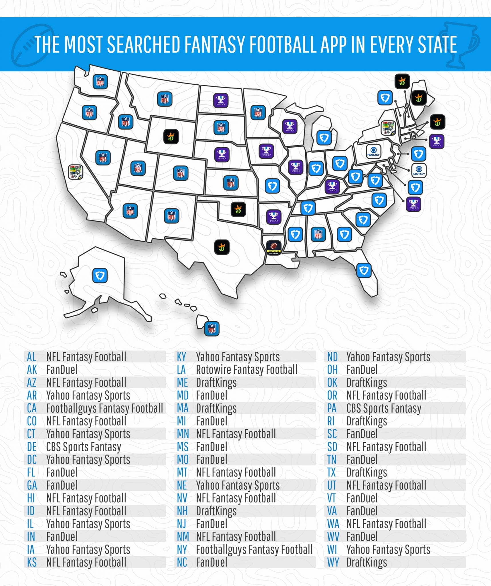 The most searched fantasy football app in every state map