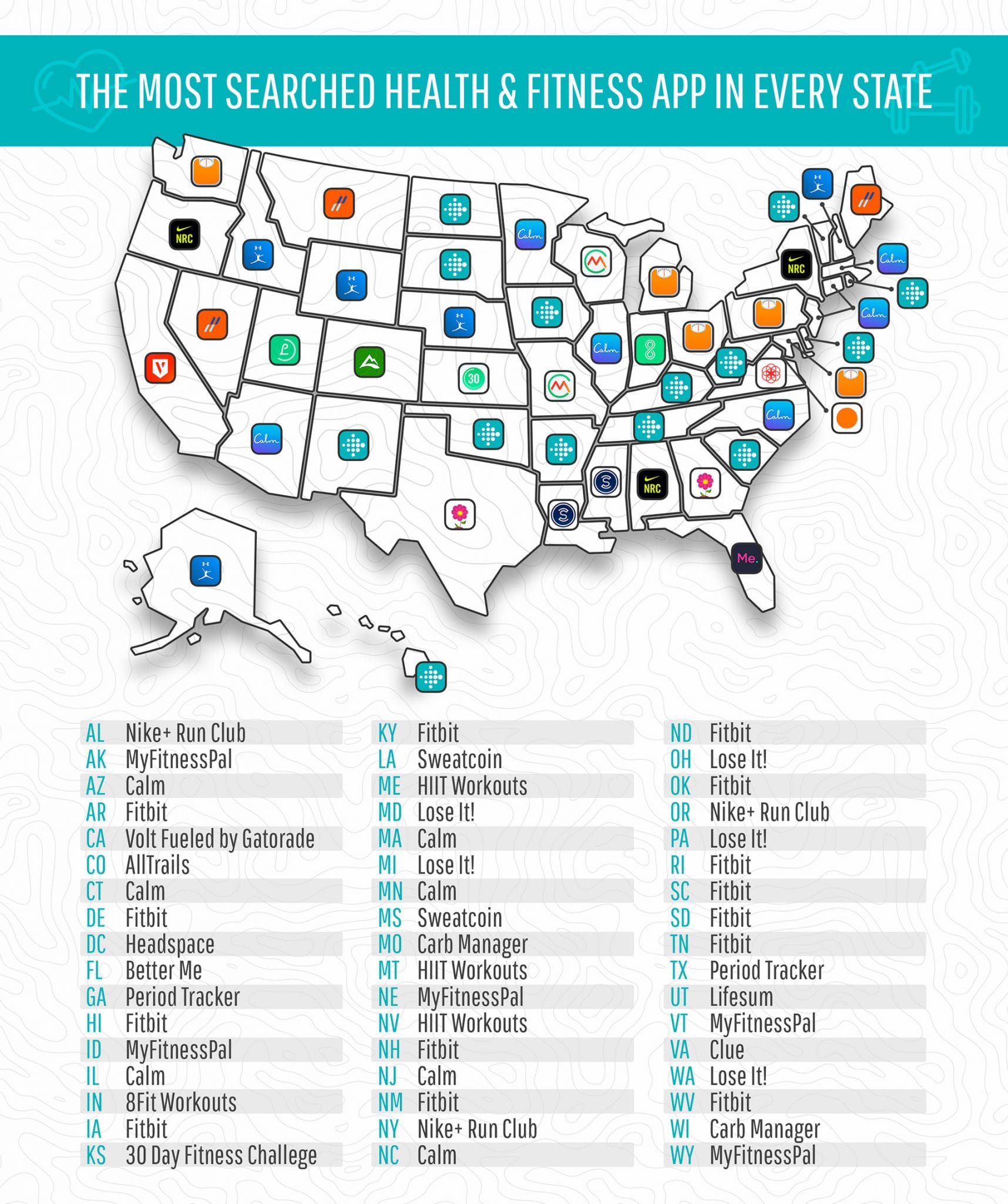 The most searched health & fitness app in every state map