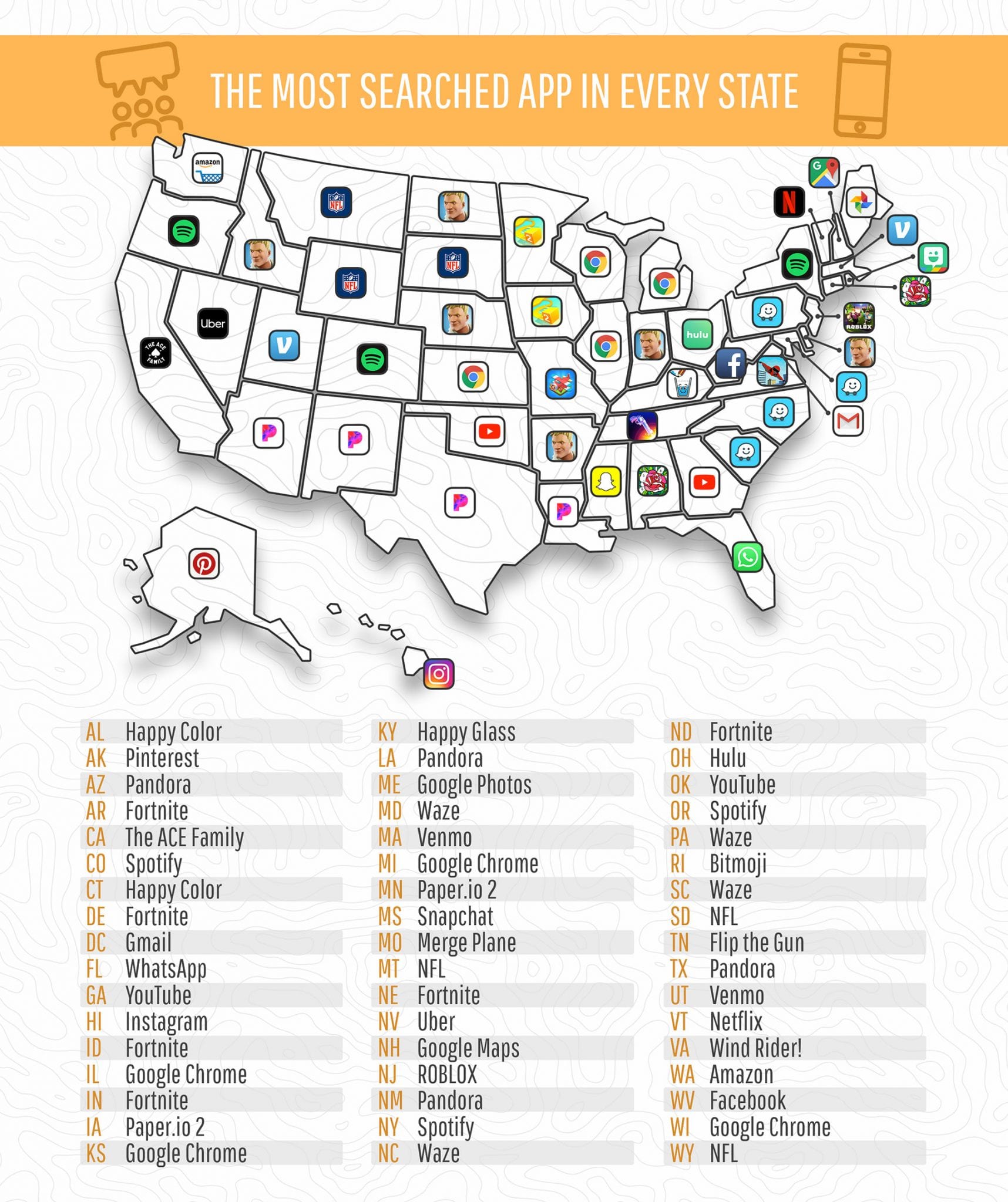 The most searched app in every state map