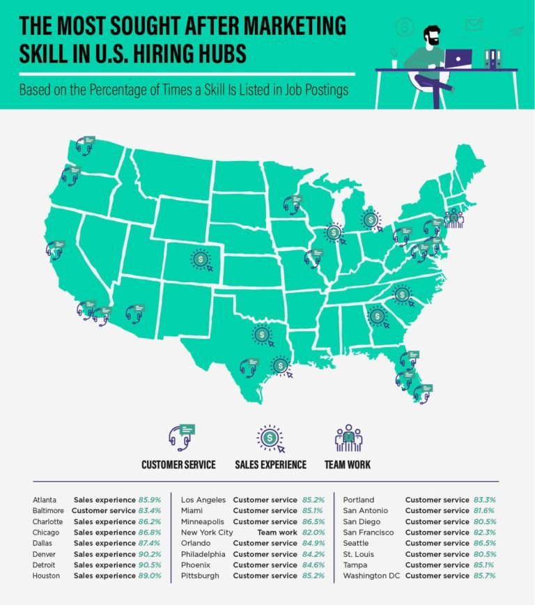 What We Learned From Analyzing 30,000 Job Postings