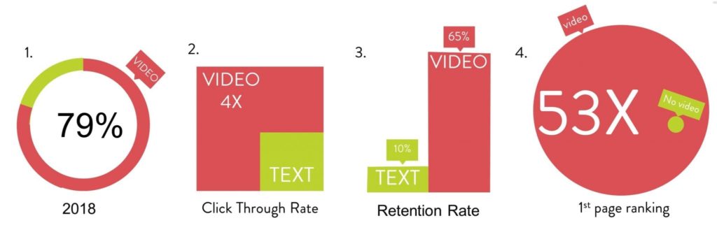 Don't make the marketing mistake of avoiding video content (graphic from Wild Bunch Media).