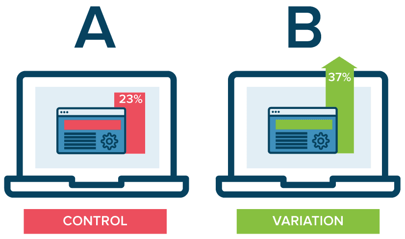No A/B testing your content is a big marketing mistake (graphic from Vantage).