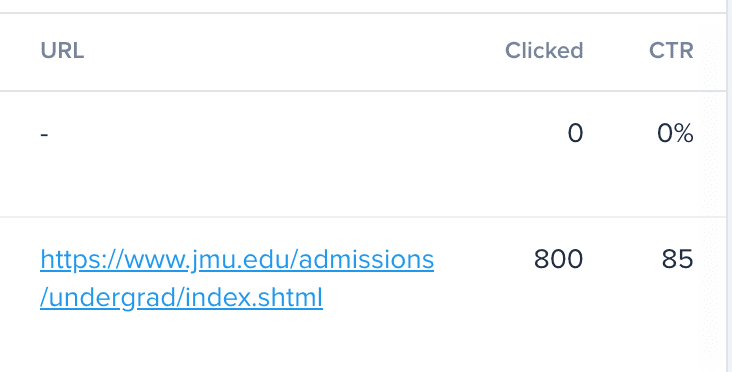 "How to track link clicks in the SimpleTexting platform."