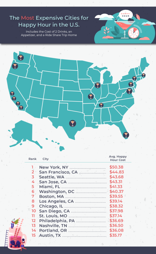 US map showing the most expensive cities for happy hour