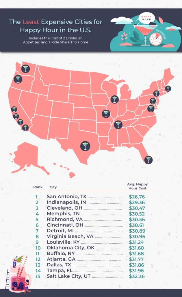 US map showing the least expensive cities for happy hour