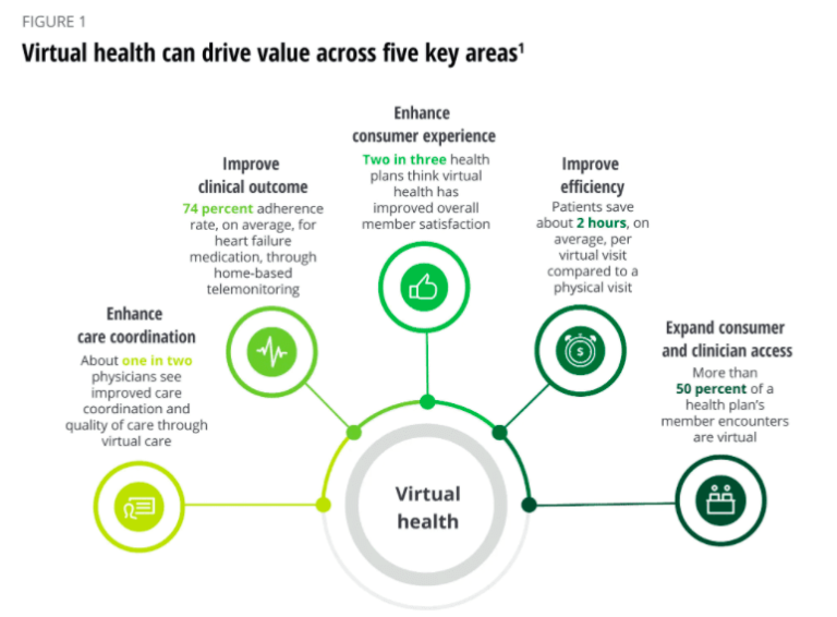 5 Patient Retention Strategies That Work SimpleTexting