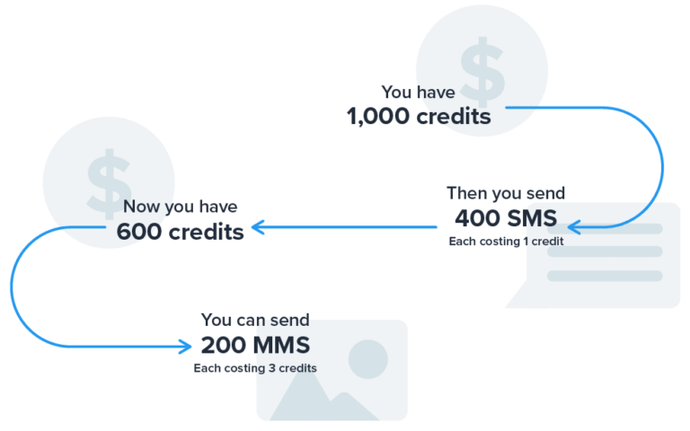 sms-vs-mms-what-is-sms-and-mms-messaging-simpletexting