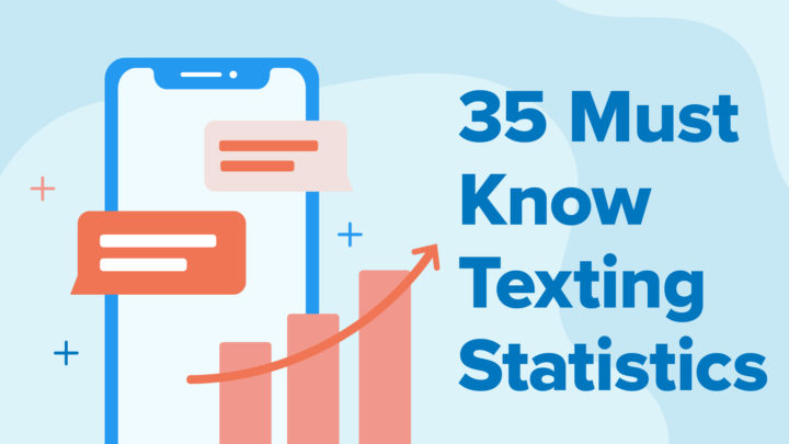Image for Current Texting and SMS Marketing Statistics