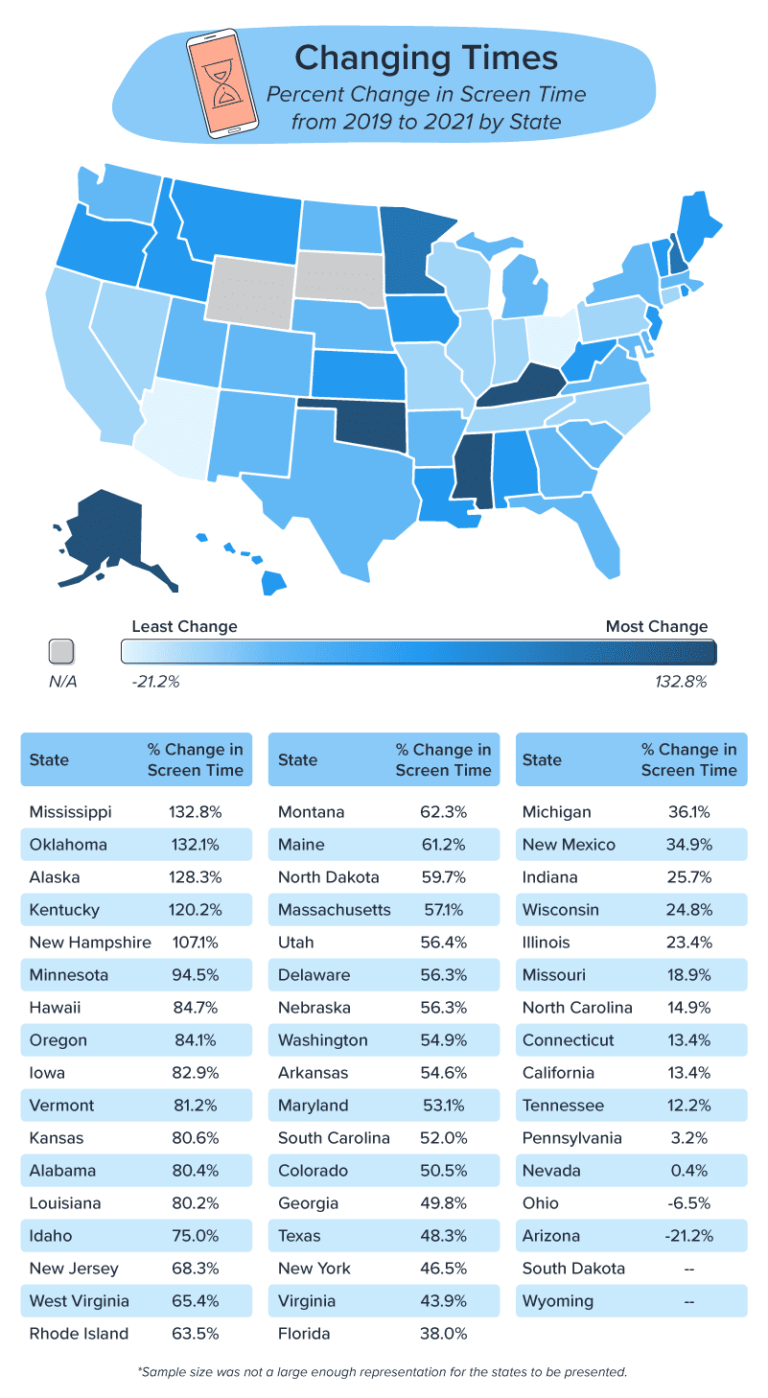 screen-times-technology-use-across-america-simpletexting