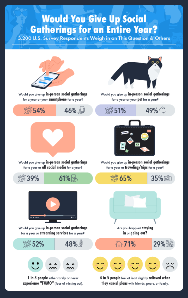 an infographic showing statistics on anti-social behavior
