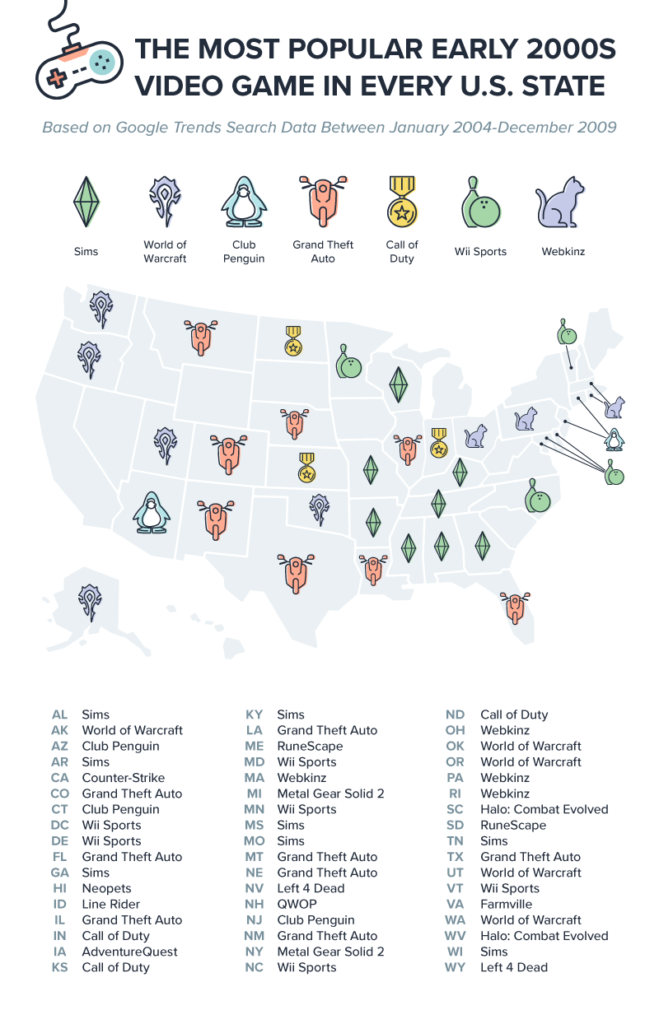 America s Most Popular 2000s Online Games SimpleTexting