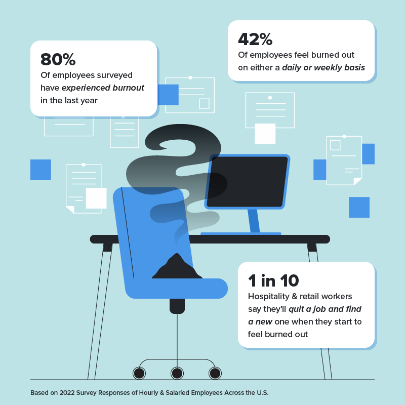 A graphic displaying key statistics on employee burnout