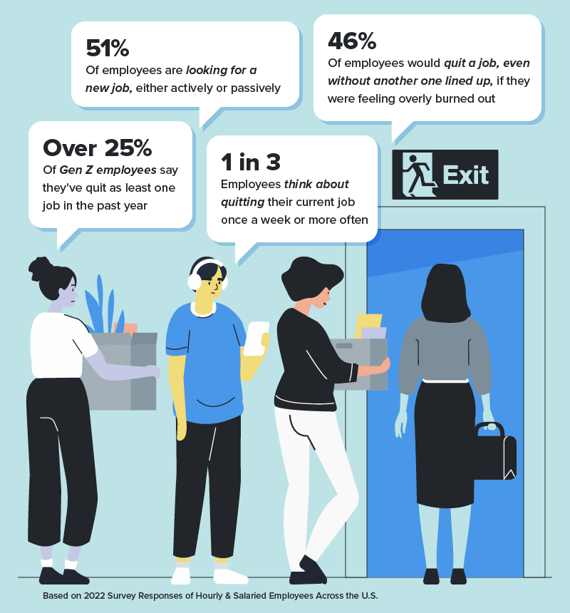 A graphic displaying some key statistics on employee resignation