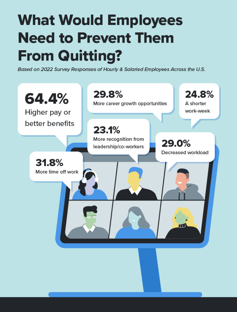 A graphic displaying the different incentives that employees say could keep them from quitting