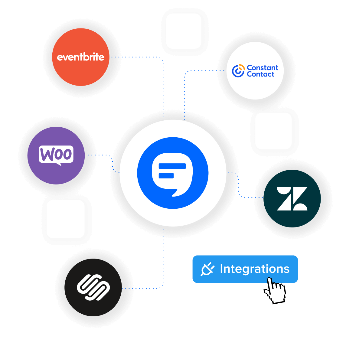 An integration network graphic centered around a mass texting service, connecting to various apps like Eventbrite and WooCommerce, illustrating how mass texting services can be integrated into a wide range of business tools.