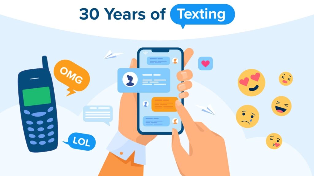 Image for A Quick Look at the 30-Year History of Texting