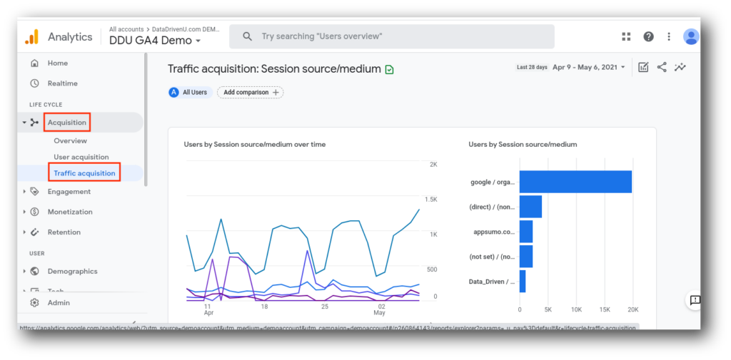 Measuring your site traffic through Google Analytics as a retail KPI