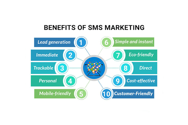 An infographic on the benefits of SMS marketing