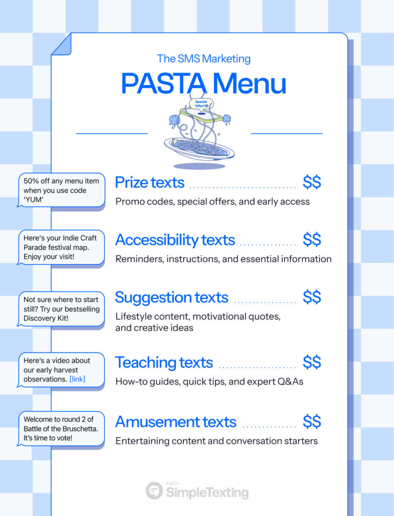PASTA Menu framework for choosing which types of SMS marketing texts to send