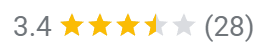 A star rating score of 3.4 with 28 in parentheses next to it to indicate that there are 28 reviews.