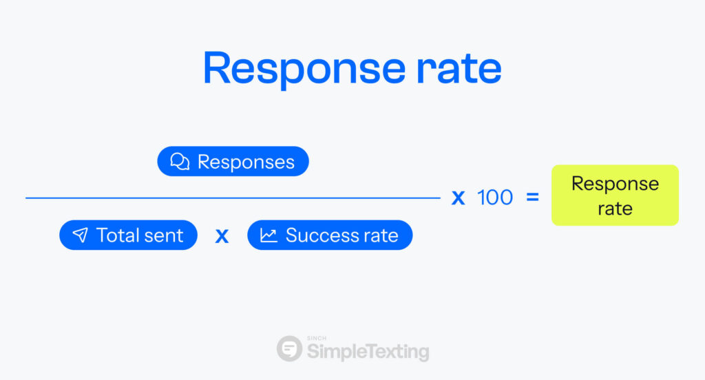Formula for response rate, which is responses divided by total sent messages multiplied by the success rate. Multiply the result by 100.