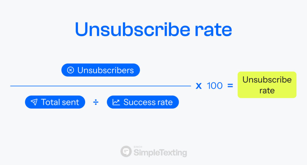 SMS unsubscribe rate formula is unsubscribes divided by total sent divided by success rate. Multiply the result by 100.