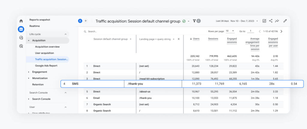 Screenshot of Google Analytics' traffic acquisition report, with traffic from SMS highlighted