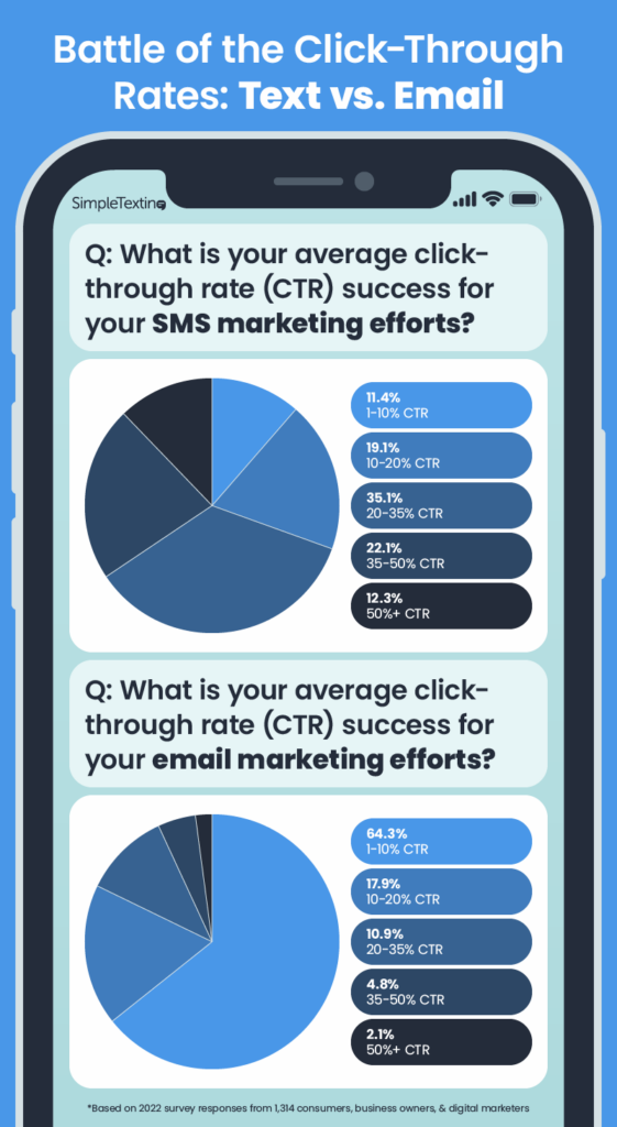 How to compare SMS marketing costs and opportunities