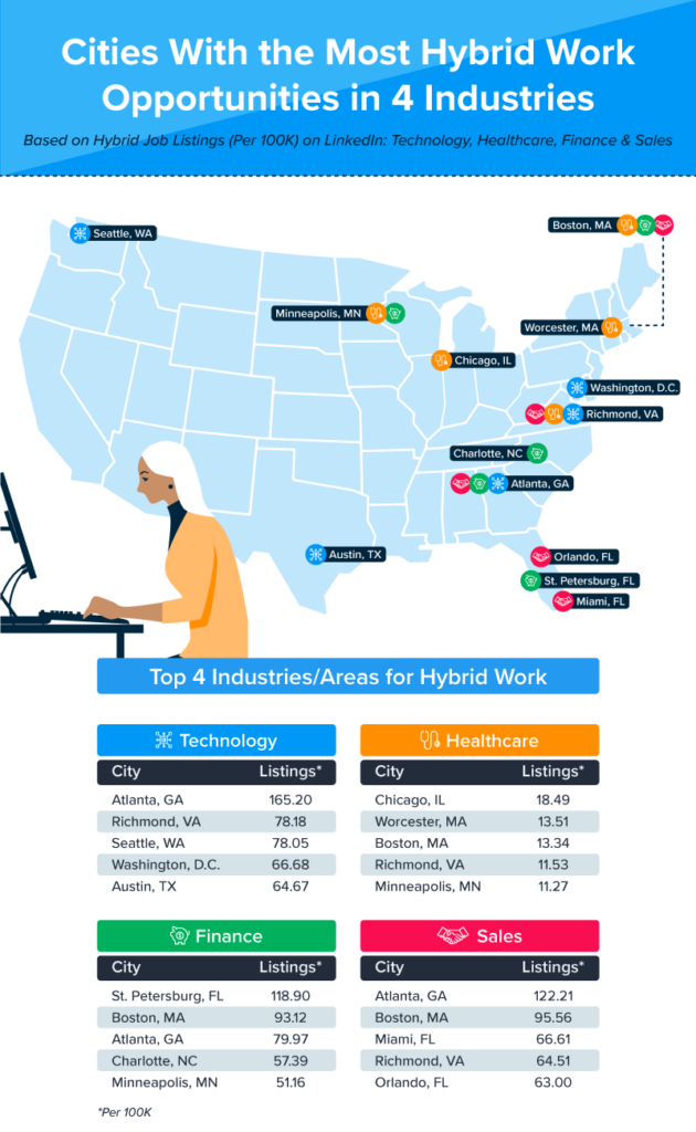 A map of U.S. cities with the most hybrid work opportunities