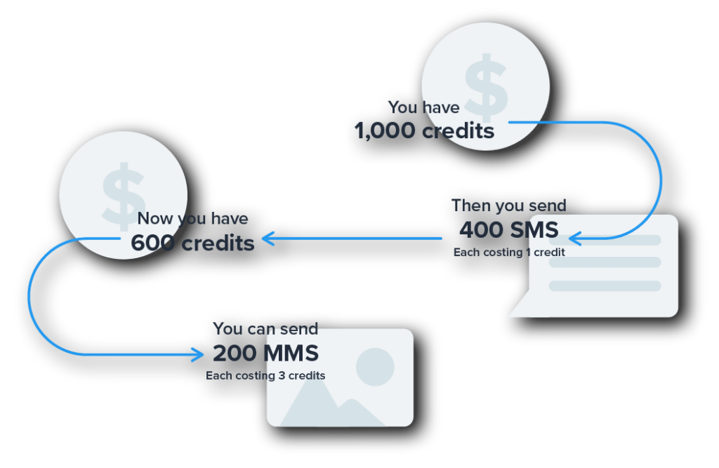 SMS Vs MMS: Key Differences