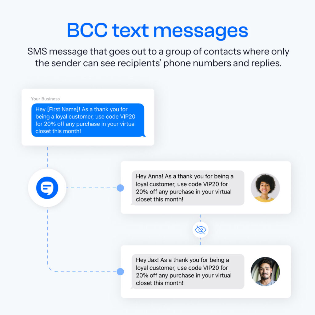 A diagram explaining BCC text messages. There is a title "BCC text messages" at the top, followed by a definition that states it's an SMS message that goes out to a group of contacts where only the sender can see recipients’ phone numbers and replies. Below, there are three chat bubbles, each showing a personalized message with a discount code, sent to different recipients named Anna and Jax.