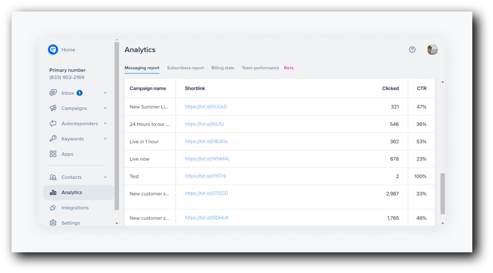 How to find, measure, and improve your SMS click-through rates