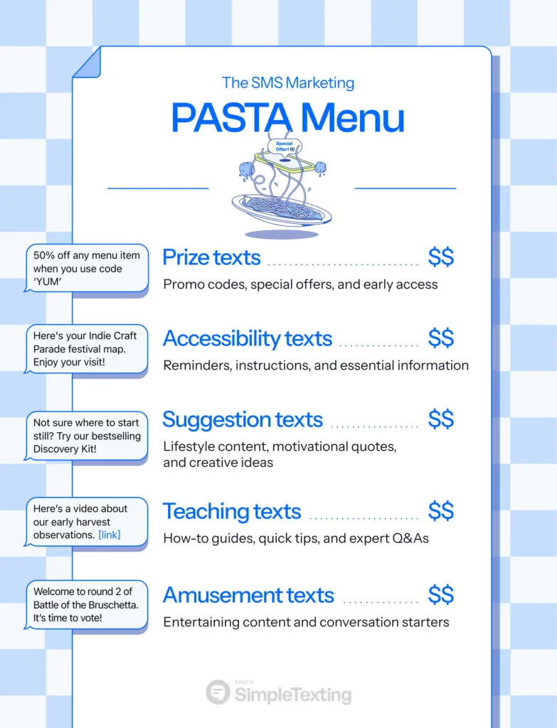 Infographic showing five types of texts you can send to your contacts using the PASTA method