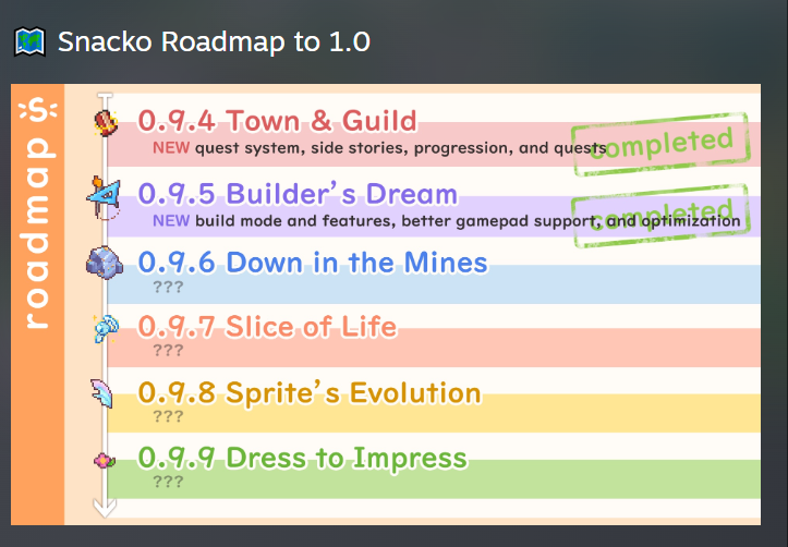 Snacko product roadmap